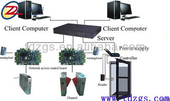 通達(dá)智網(wǎng)絡(luò)門(mén)禁通道管理拓?fù)鋱D高清圖片 高清大圖