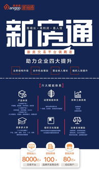 房多多加盟產(chǎn)品升級更名“新房通”，助力文化藝術(shù)經(jīng)紀代理業(yè)務(wù)拓展